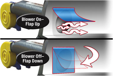 Safety Flap on Blower